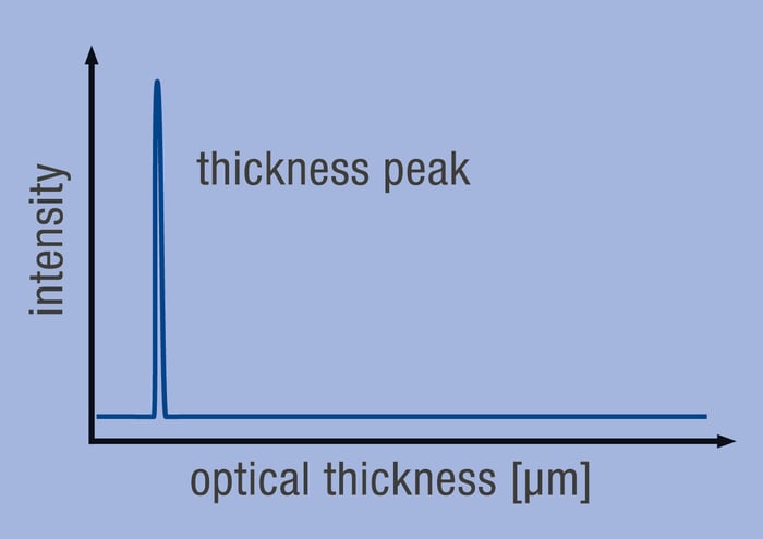 Precitec_Optical_Thickness_Measurement
